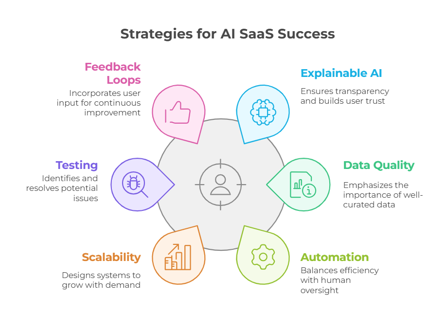 Build Your SaaS Success with HeliousTech