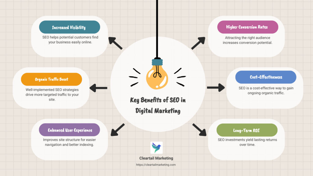 Comprehensive Digital Marketing Services